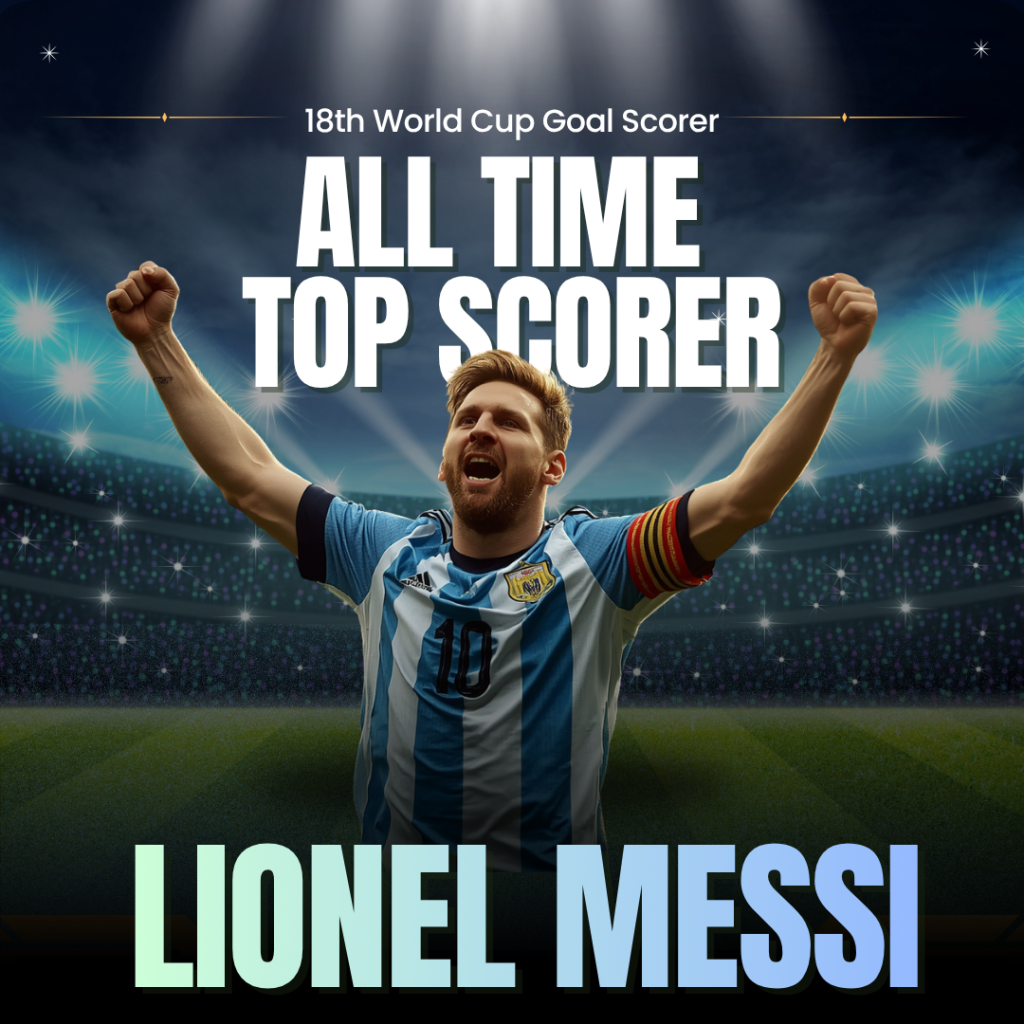 Messi World Cup record